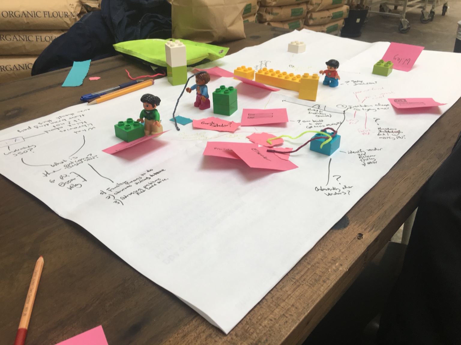 Collaborative tabletop model of academic research activities