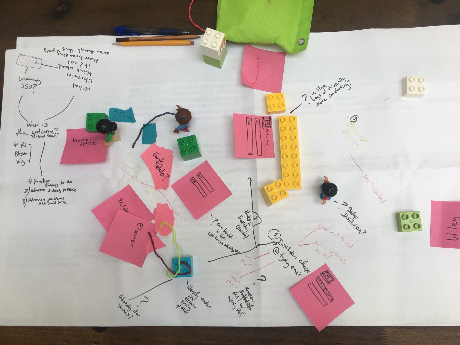 Overhead view of the roleplay activity map