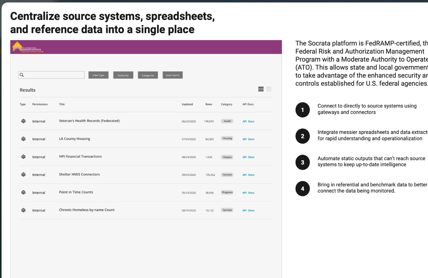 Government Cloud concept for centralizing source data