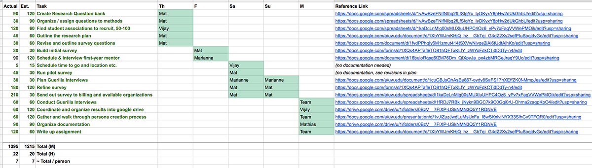 Connectie research synthesis spreadsheet