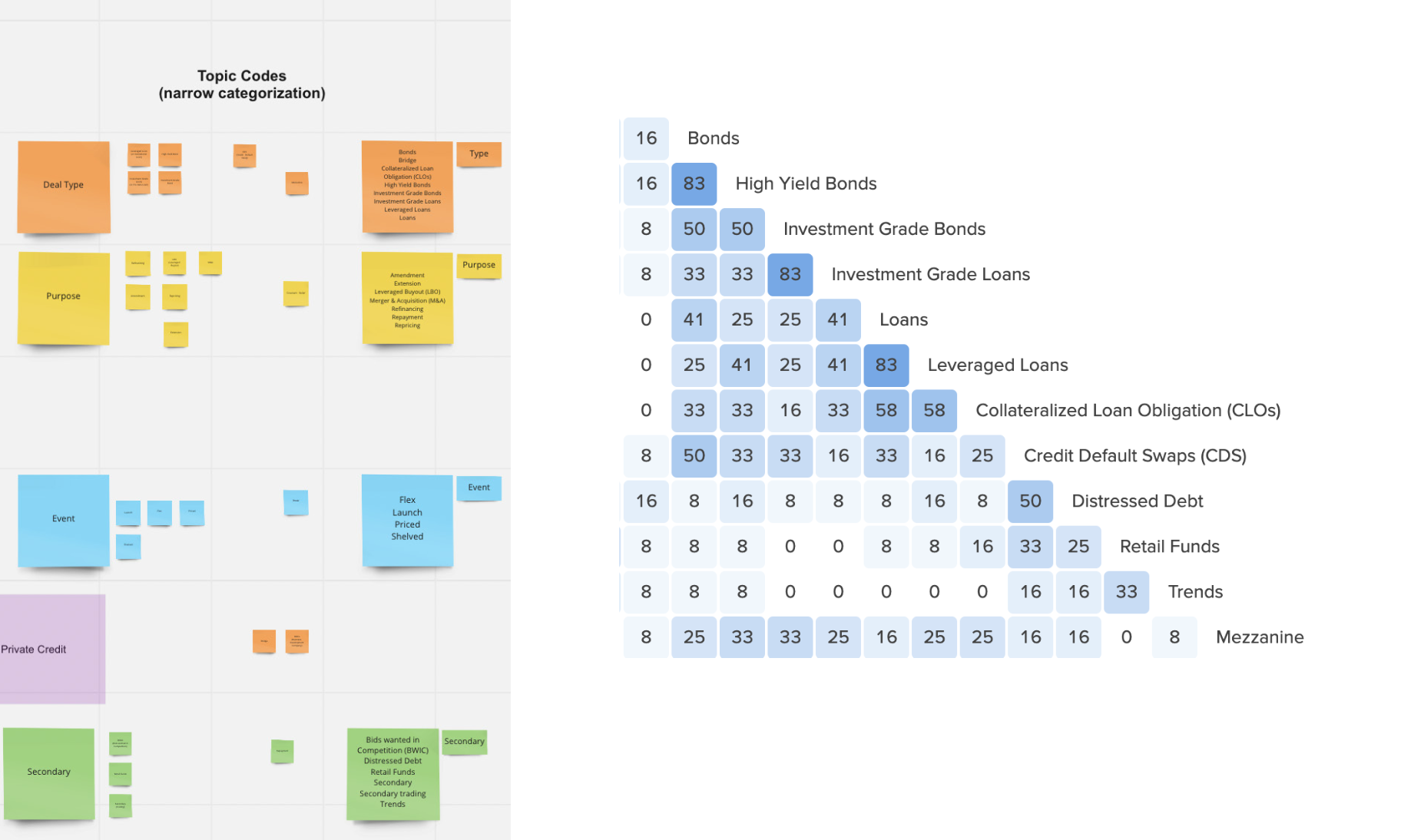 LCD editorial team topic map from the card-sort study