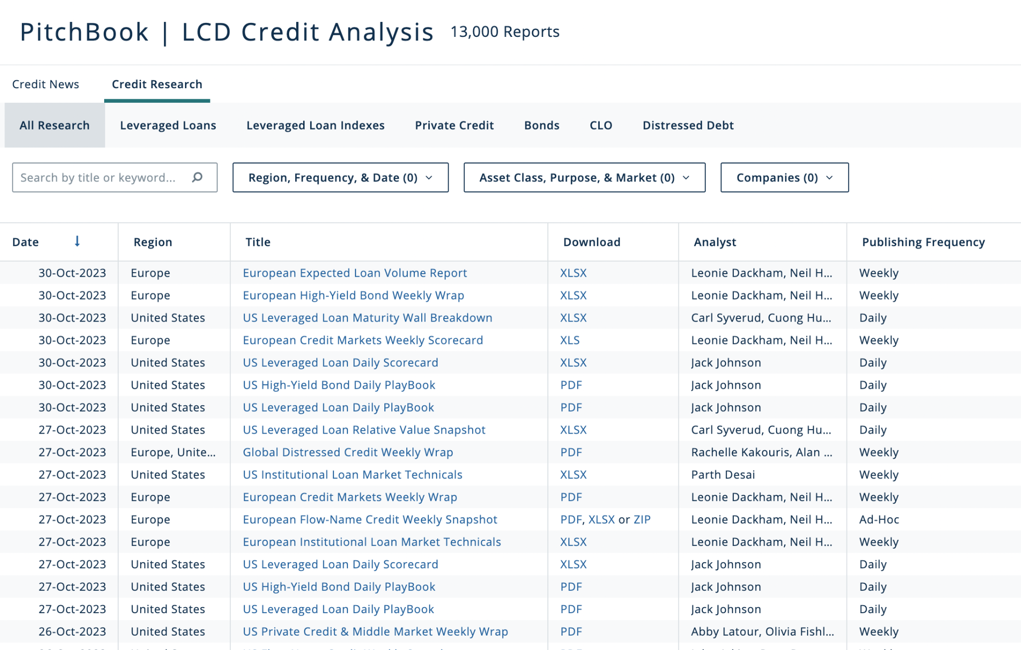 Prototype of a PitchBook credit research library containing 13,000 reports with market and asset-class filters