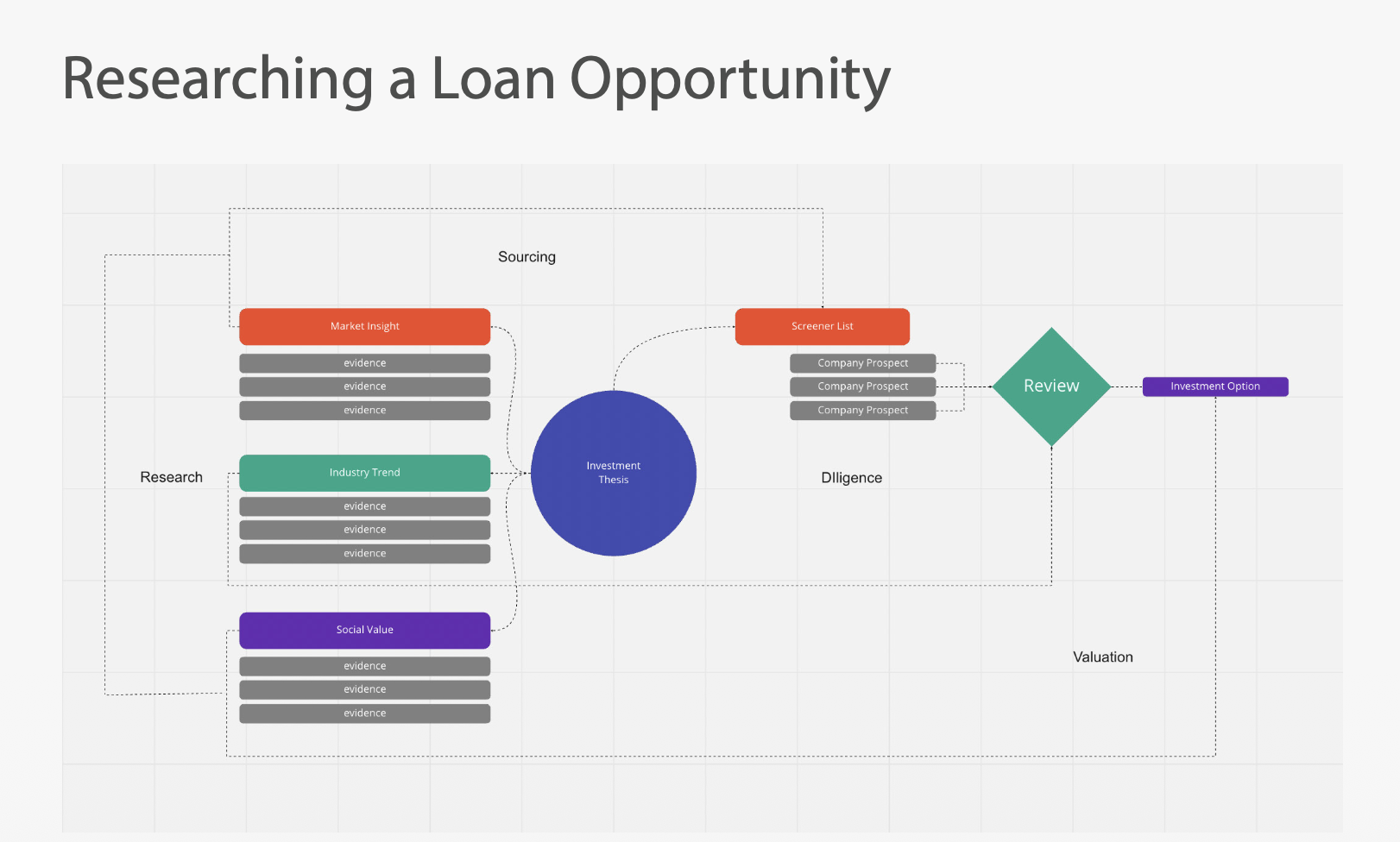 Contextual-inquiry model for researching a loan opportunity