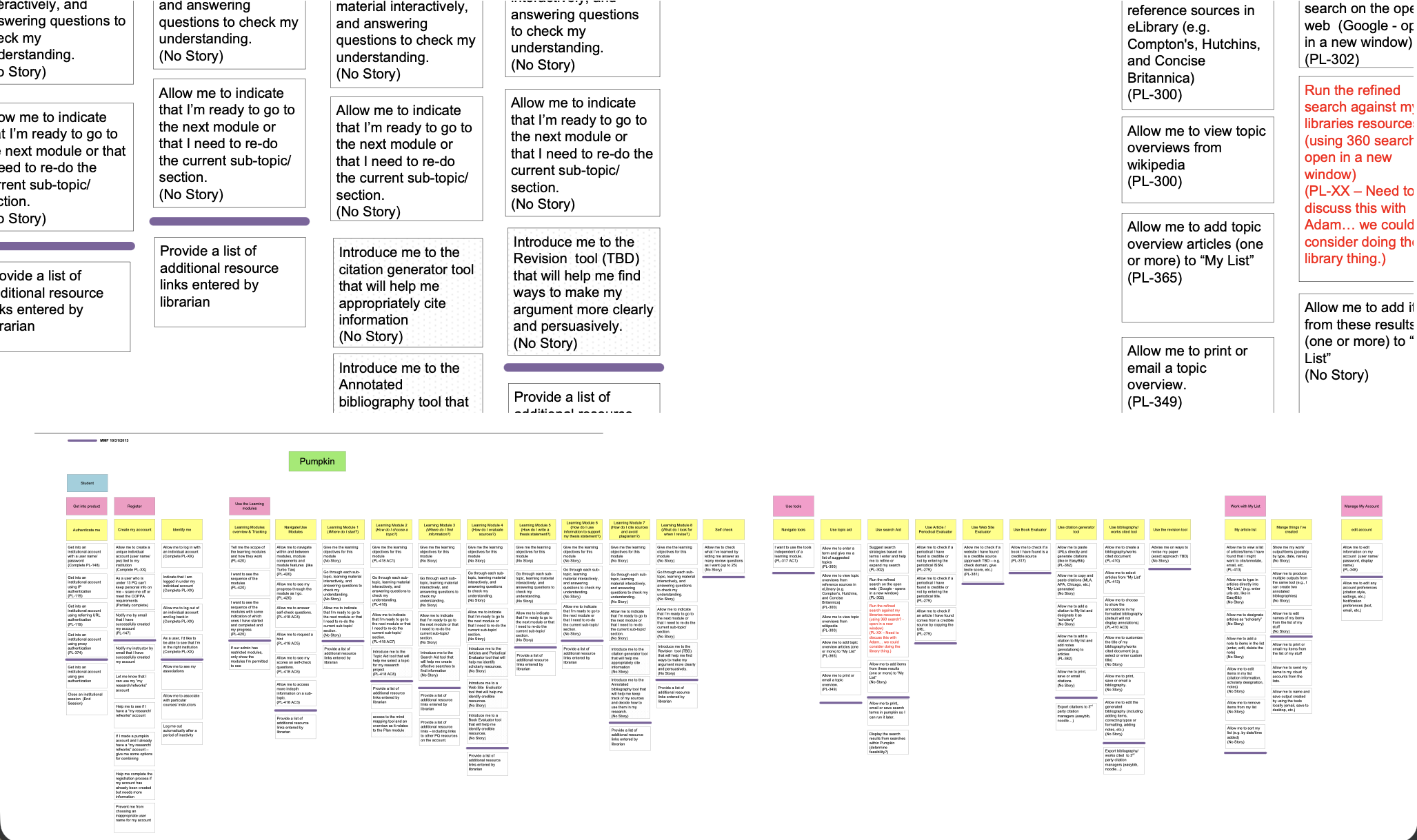 Story map for Research Companion learning modules and research tasks