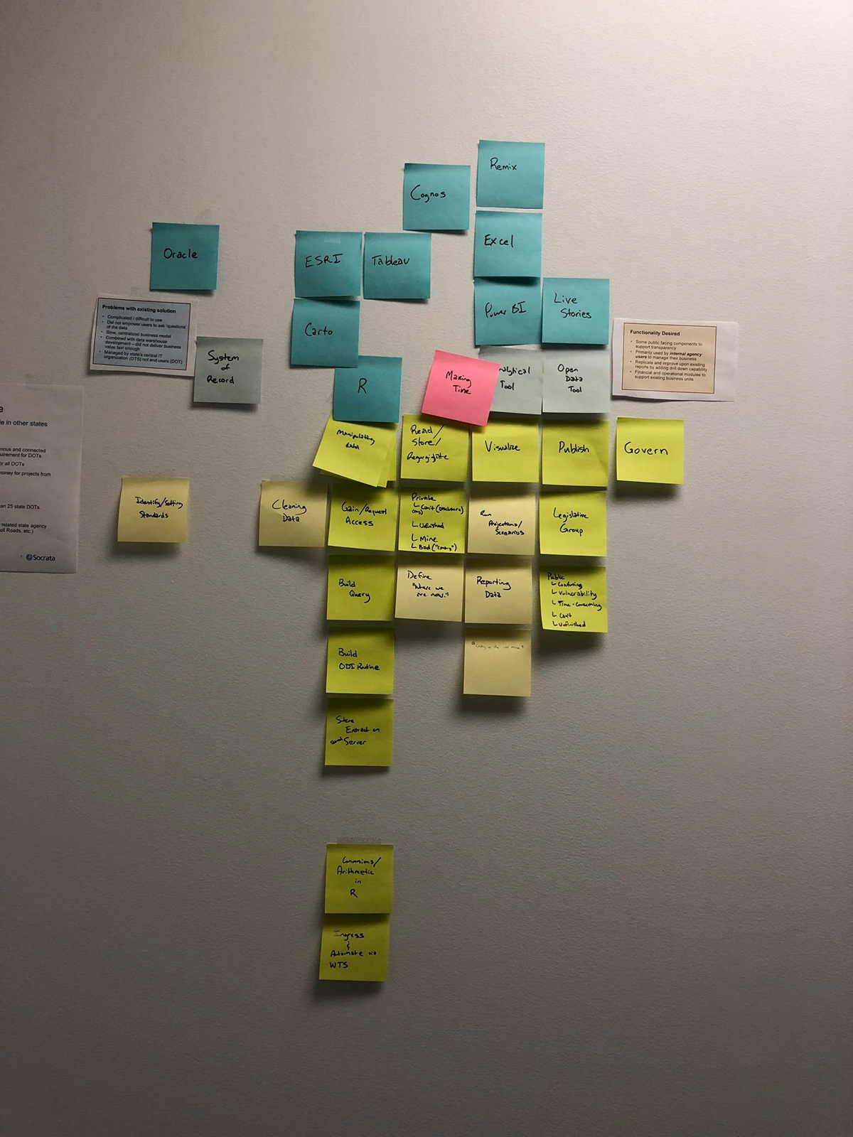 Temporary wall map comparing data-management products and workflows