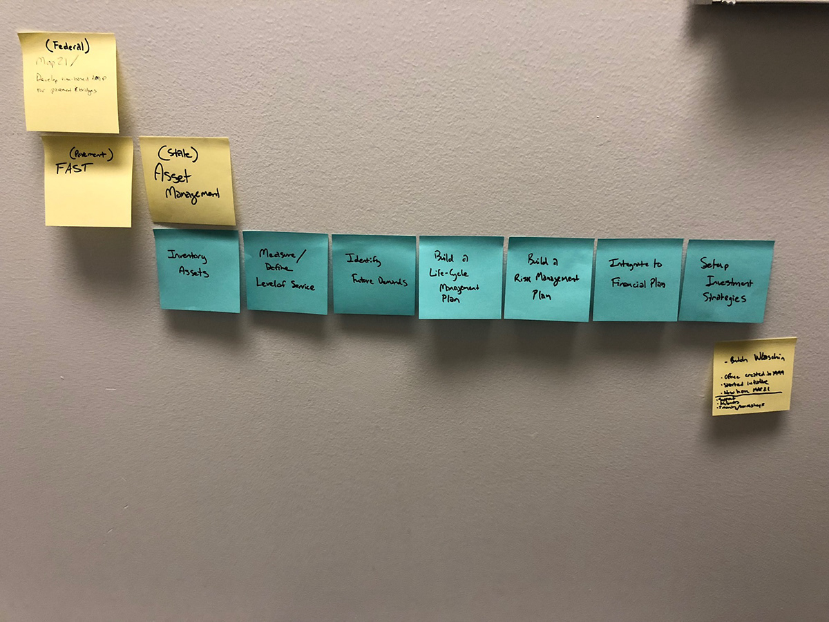 Government-program workflow maps abstracted into a shared planning model
